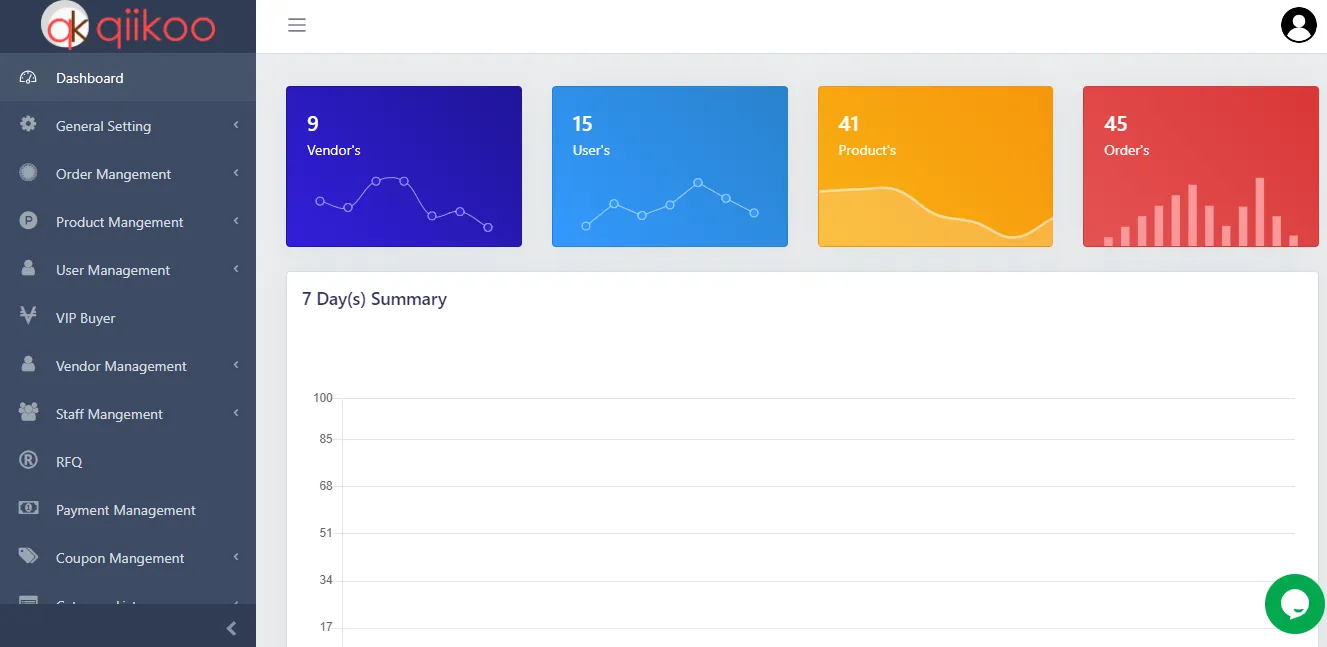 Admin Panel and Analytics
