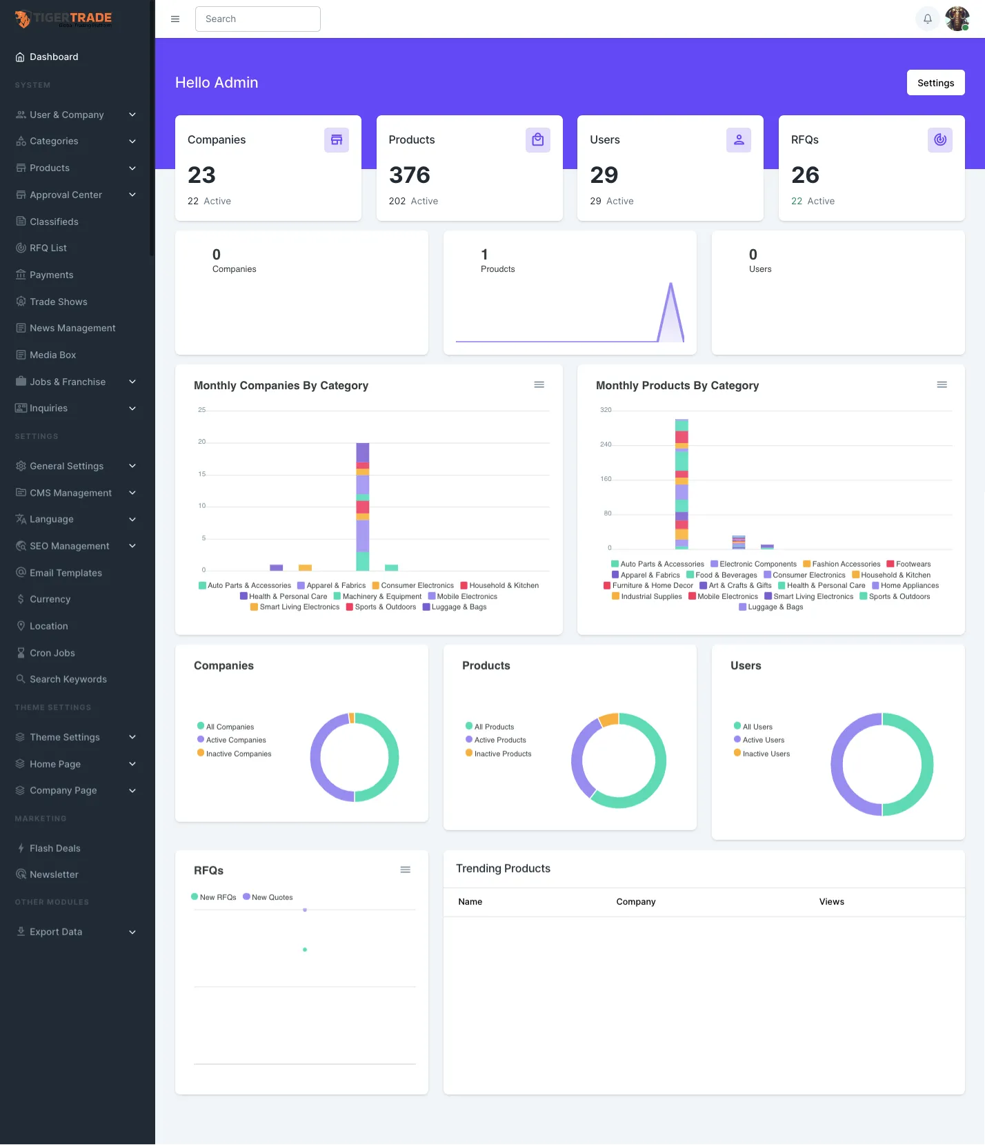Marketplace super admin panel dashboard