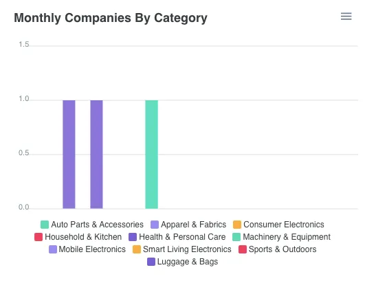 Alibaba clone monthly users graph